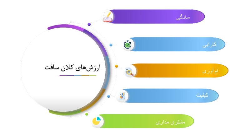 تست ششم